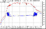 Solar PV/Inverter Performance Inverter Operating Temperature