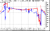 Solar PV/Inverter Performance Photovoltaic Panel Voltage Output