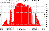 Solar PV/Inverter Performance Inverter Power Output