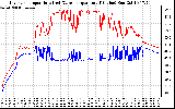 Solar PV/Inverter Performance Inverter Operating Temperature