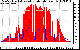 Solar PV/Inverter Performance West Array Power Output & Solar Radiation