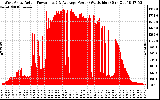 Solar PV/Inverter Performance West Array Actual & Average Power Output