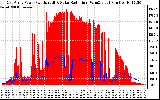 Solar PV/Inverter Performance East Array Power Output & Solar Radiation