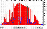 Solar PV/Inverter Performance East Array Power Output & Effective Solar Radiation