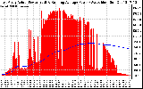 Solar PV/Inverter Performance East Array Actual & Running Average Power Output