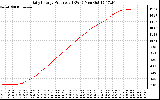 Solar PV/Inverter Performance Daily Energy Production