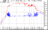 Solar PV/Inverter Performance Inverter Operating Temperature