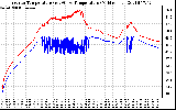 Solar PV/Inverter Performance Inverter Operating Temperature