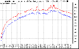 Solar PV/Inverter Performance Inverter Operating Temperature