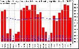 Solar PV/Inverter Performance Monthly Solar Energy Production Running Average