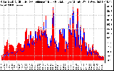 Solar PV/Inverter Performance Solar Radiation & Effective Solar Radiation per Minute