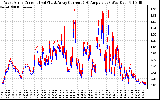 Solar PV/Inverter Performance Photovoltaic Panel Current Output