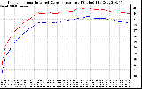 Solar PV/Inverter Performance Inverter Operating Temperature