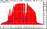 Solar PV/Inverter Performance West Array Power Output & Effective Solar Radiation