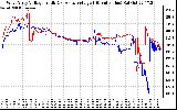 Solar PV/Inverter Performance Photovoltaic Panel Voltage Output