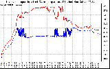 Solar PV/Inverter Performance Inverter Operating Temperature