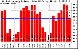 Solar PV/Inverter Performance Monthly Solar Energy Production