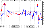 Solar PV/Inverter Performance Photovoltaic Panel Voltage Output