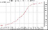 Solar PV/Inverter Performance Daily Energy Production