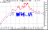 Solar PV/Inverter Performance Inverter Operating Temperature