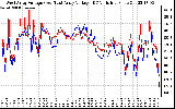 Solar PV/Inverter Performance Photovoltaic Panel Voltage Output