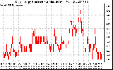 Solar PV/Inverter Performance Daily Energy Production Per Minute