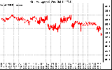 Solar PV/Inverter Performance Grid Voltage