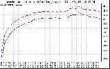 Solar PV/Inverter Performance Inverter Operating Temperature