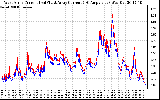 Solar PV/Inverter Performance Photovoltaic Panel Current Output