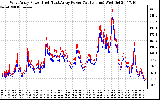 Solar PV/Inverter Performance Photovoltaic Panel Power Output