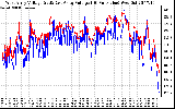 Solar PV/Inverter Performance Photovoltaic Panel Voltage Output