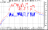 Solar PV/Inverter Performance Inverter Operating Temperature