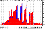 Solar PV/Inverter Performance Solar Radiation & Effective Solar Radiation per Minute