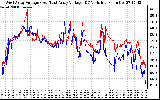 Solar PV/Inverter Performance Photovoltaic Panel Voltage Output