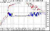 Solar PV/Inverter Performance Inverter Operating Temperature