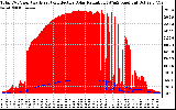 Solar PV/Inverter Performance Total PV Panel Power Output & Effective Solar Radiation