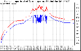 Solar PV/Inverter Performance Inverter Operating Temperature