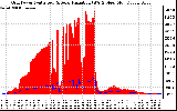 Solar PV/Inverter Performance Grid Power & Solar Radiation