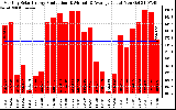 Solar PV/Inverter Performance Monthly Solar Energy Production