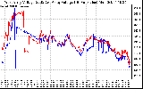 Solar PV/Inverter Performance Photovoltaic Panel Voltage Output