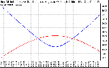 Solar PV/Inverter Performance Sun Altitude Angle & Sun Incidence Angle on PV Panels