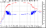 Solar PV/Inverter Performance Inverter Operating Temperature