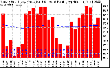 Solar PV/Inverter Performance Monthly Solar Energy Production Running Average