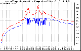 Solar PV/Inverter Performance Inverter Operating Temperature