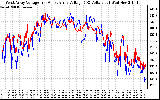 Solar PV/Inverter Performance Photovoltaic Panel Voltage Output