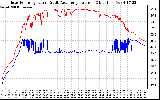 Solar PV/Inverter Performance Inverter Operating Temperature