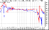 Solar PV/Inverter Performance Photovoltaic Panel Voltage Output