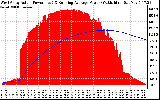 Solar PV/Inverter Performance West Array Actual & Running Average Power Output