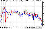 Solar PV/Inverter Performance Photovoltaic Panel Voltage Output