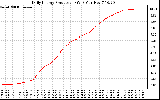 Solar PV/Inverter Performance Daily Energy Production